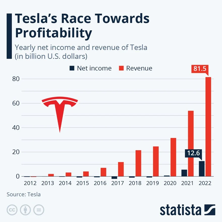 Delving into Tesla's Stock Dynamics on Fintechzoom
